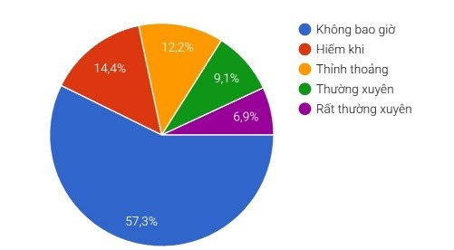 ChatGPT cho dân văn phòng - Bí quyết nâng cao hiệu quả và sáng tạo trong công việc hàng ngày