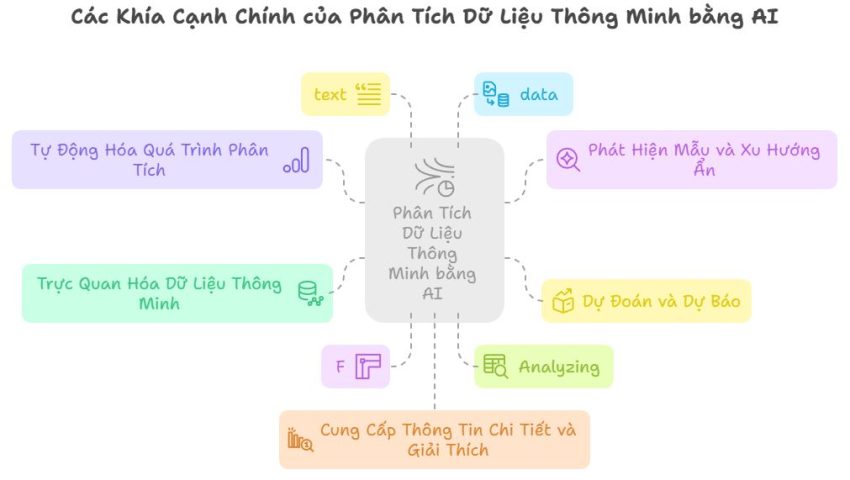 Công cụ AI phân tích intent tìm kiếm - Chiến Lược Sử Dụng Kỹ Thuật AI Mạnh Mẽ Trong Marketing Hiện Đại
